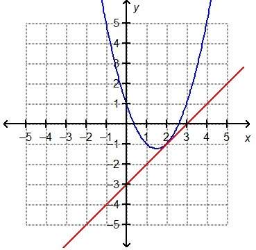 And pick one of the pictures which graph most likely shows a system of equations with on