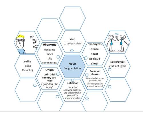 Asap will mark brainliest!  create a word map for five of the words on the list