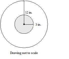 "if a dart hits the target at random, what is the probability that it will land in the shaded region