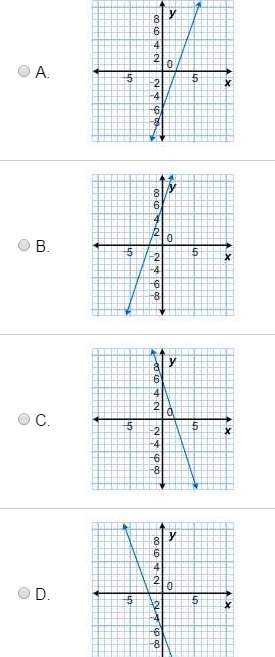 1. which is the equation of the line?  a. 2x + y = –3 b.