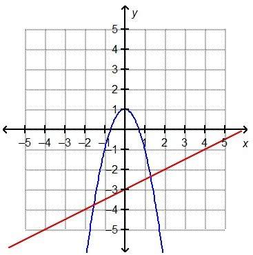 And pick one of the pictures which graph most likely shows a system of equations with on