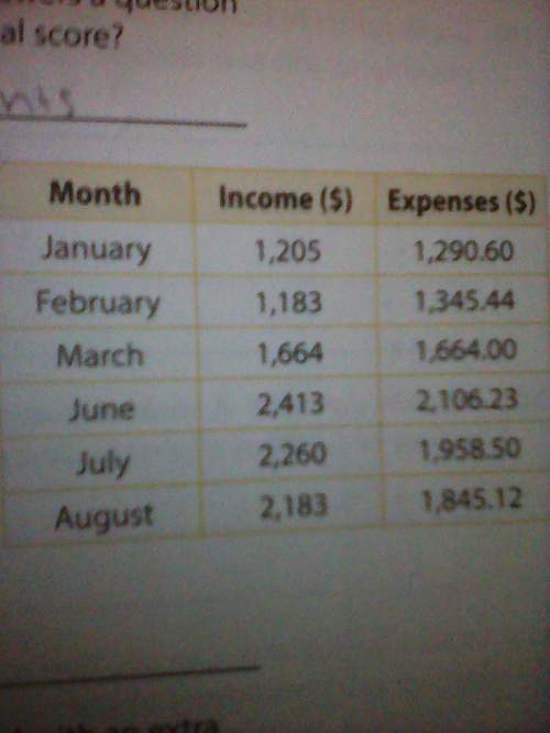 In which months were the expenses greater than the income? name the month and find how much money w