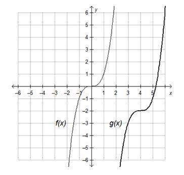 The parent function f(x) = x3 is translated to form g(x), as shown on the graph. the translated func