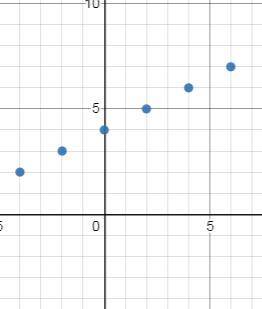 HELP!! WILL MARK BRAINLIEST
Graph: y - 3 = 1/2 (x+2)