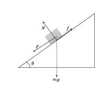 A box is sitting stationary on a long level ramp on level ground. The coefficient of static friction
