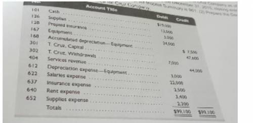 Assume the account number for income summary is 901.2