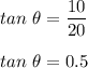 tan\ \theta = \dfrac{10}{20}\\\\tan\ \theta = 0.5