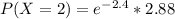 P(X = 2) = e^{-2.4}* 2.88