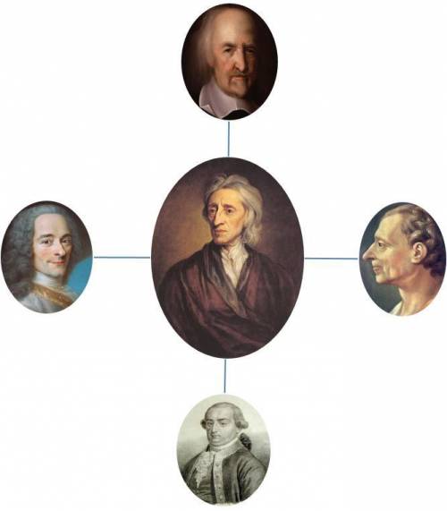 Evaluate What effect did the Enlightenment have on

the concepts of liberty, rights, and the respons