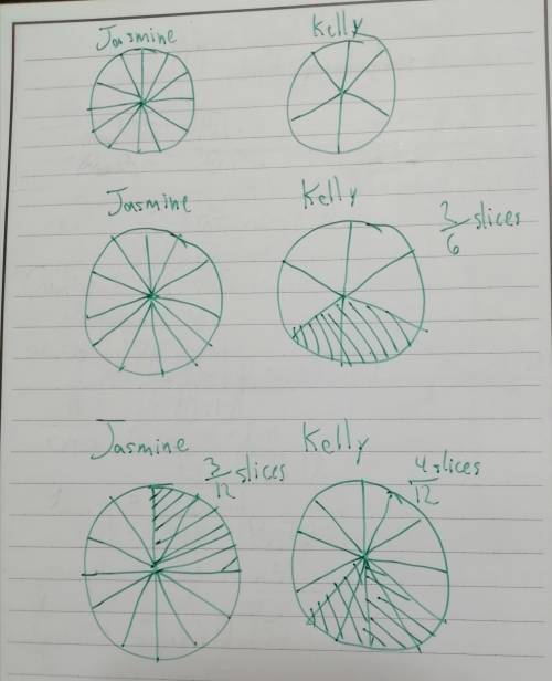 Jasmine cut her pizza into 12 slices. Kelly cut her pizza into 6 slices, and ate 2 slices. Together,