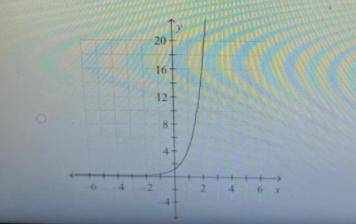 Which of the following graphs correctly graph y=4^x
(PICS BELOW!!!) (HURRY)