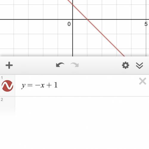 ( can anyone please help i suck at graphing )

Graph the line that represents the equation y = -x +