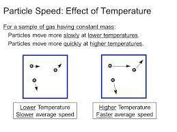 How do particles change as the temperature increases in a system? Is this a chemical or physical cha