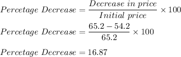 Percetage\ Decrease = \dfrac{Decrease\ in \ price}{Initial\  price}\times 100\\\\Percetage\ Decrease = \dfrac{65.2-54.2}{65.2}\times 100\\\\Percetage\ Decrease = 16.87