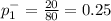 p^{-} _{1} = \frac{20}{80} = 0.25