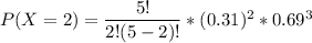P(X =2) = \dfrac{5!}{2!(5-2)!} * (0.31)^2 *0.69^{3}