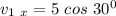 v_{1 \ x } = 5 \ cos \ 30^0