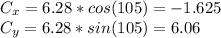 C_{x}=6.28*cos(105)=-1.625\\C_{y}=6.28*sin(105)=6.06\\
