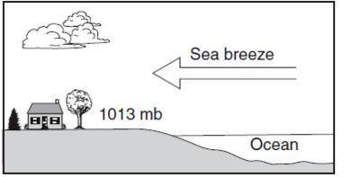 The cross section below shows a sea breeze

blowing from the ocean toward the land. The
air pressure