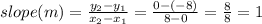 slope (m) = \frac{y_2 - y_1}{x_2 - x_1} = \frac{0 - (-8)}{8 - 0} = \frac{8}{8} = 1
