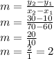 m=\frac{y_2-y_1}{x_2-x_1}\\m=\frac{30-10}{70-60}\\m=\frac{20}{10}\\m=\frac{2}{1}=2
