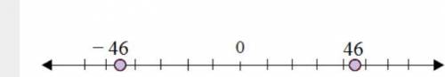 Plot the point on the number line below that has the opposite value of 3.