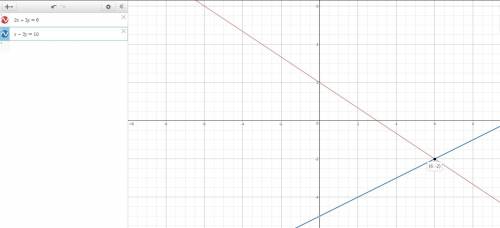Part 1:  solve the system by graphing. draw the graphs on paper and indicate their intersection poin
