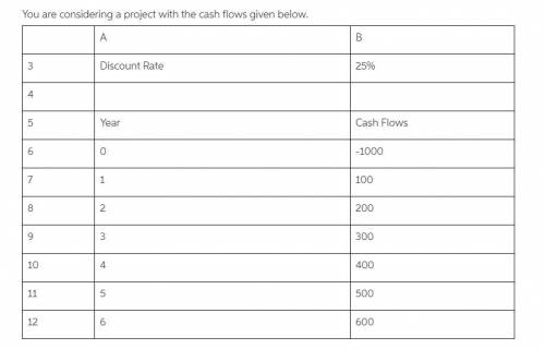 you are considering a project with the cash flows given below. calculate the present value of the fu