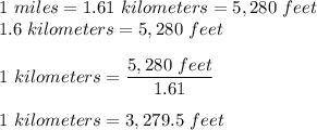 1\ miles = 1.61\ kilometers = 5,280\ feet\\ 1.6\;kilometers = 5,280\ feet\\\\1\ kilometers =\dfrac{ 5,280\ feet}{1.61} \\\\1\ kilometers = 3,279.5\ feet