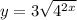 y=3\sqrt{4^{2x}}