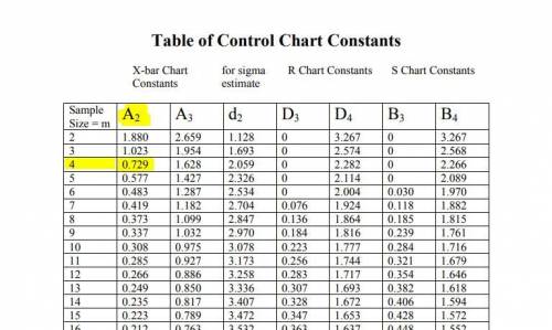 The following data was collected from the manufacturing of an auto component. It represents the diam