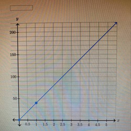 The graph below shows a proportional relationship between yyy and xxx.

What is the constant of prop