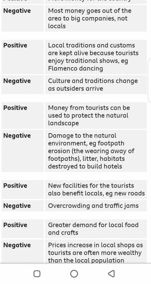 3. Examine the impact of tourism.Thou trane​