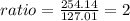 ratio=\frac{254.14}{127.01} =2