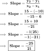 \bf\implies Slope = \dfrac{y_2-y_1}{x_2-x_1} \\\\\bf\implies Slope =\dfrac{15-(-10)}{-15-6} \\\\\bf\implies  Slope = \dfrac{15+10}{-21}\\\\\bf\implies Slope =\dfrac{-1(25)}{-1(-21)}\\\\ \bf\implies\boxed{\red{\bf Slope =\dfrac{-25}{21}}}
