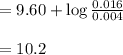 = 9.60 + \log \frac{0.016}{0.004} \\\\  = 10.2