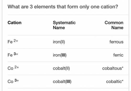 Identify three elements that form only one cation