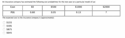 A publishing company has estimated the following cost probability distribution for the next year. Wh