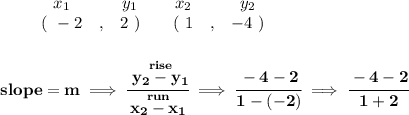 \bf \begin{array}{ccccccccc}&#10;&&x_1&&y_1&&x_2&&y_2\\&#10;%  (a,b)&#10;&&(~ -2 &,& 2~) &#10;%  (c,d)&#10;&&(~ 1 &,& -4~)&#10;\end{array}&#10;\\\\\\&#10;% slope  = m&#10;slope =  m\implies &#10;\cfrac{\stackrel{rise}{ y_2- y_1}}{\stackrel{run}{ x_2- x_1}}\implies \cfrac{-4-2}{1-(-2)}\implies \cfrac{-4-2}{1+2}