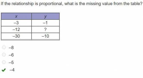 If the relationship is proportional, what is the missing value from the table?

x
y
–3
–1
–12
?
–30