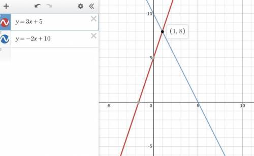 Where do the lines y = 3x + 5 and y = -2x + 10 intersect?