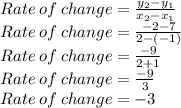 Rate\:of\:change=\frac{y_2-y_1}{x_2-x_1}\\Rate\:of\:change=\frac{-2-7}{2-(-1)}\\Rate\:of\:change=\frac{-9}{2+1}\\Rate\:of\:change=\frac{-9}{3}\\Rate\:of\:change=-3