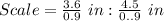Scale = \frac{3.6}{0.9}\ in : \frac{4.5}{0..9}\ in
