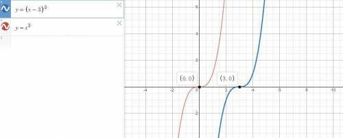 If the parent function is fx) = x^3 which transformed function is shown in the graph?

A. g(x) = (x-