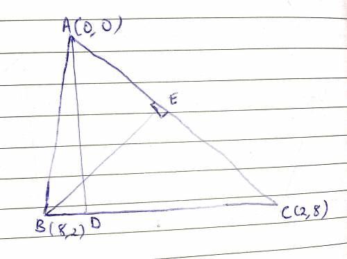 Find the coordinates of the orthocenter of a triangle with the vertices (0,0), (8,2), (2,8) at each