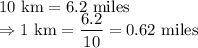 10\ \text{km}=6.2\ \text{miles}\\\Rightarrow 1\ \text{km}=\dfrac{6.2}{10}=0.62\ \text{miles}