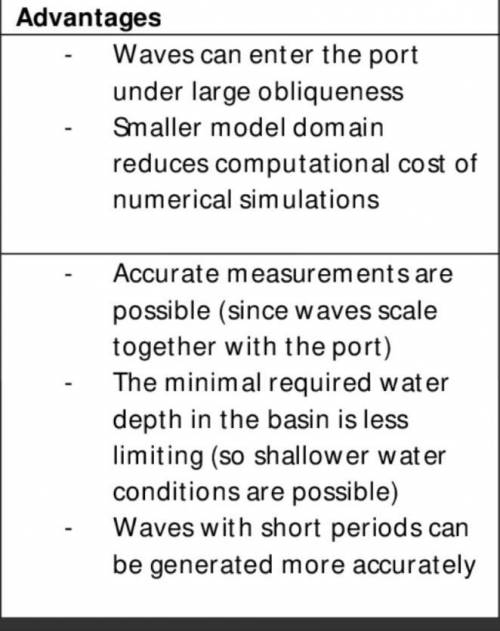 Advantages of wave model