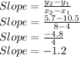 Slope=\frac{y_2-y_1}{x_2-x_1}\\Slope=\frac{5.7-10.5}{8-4}\\Slope=\frac{-4.8}{4}\\Slope=-1.2