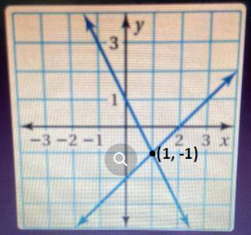 What is the solution
A. -2
B.1
C.(1,2)
D.(1,-1)