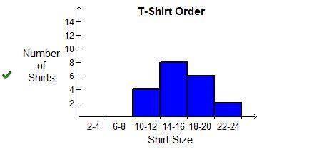 The dot plot represents an order of varying shirt sizes.

A number line going from 8 to 26. 0 dots a